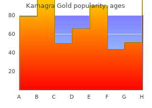 generic 100mg kamagra gold free shipping