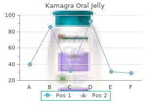purchase kamagra oral jelly toronto