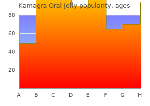 buy kamagra oral jelly 100 mg line
