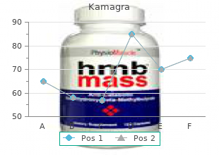trusted 100 mg kamagra