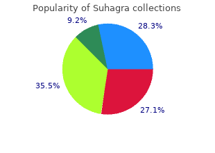 buy suhagra us
