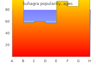 discount suhagra 100 mg line