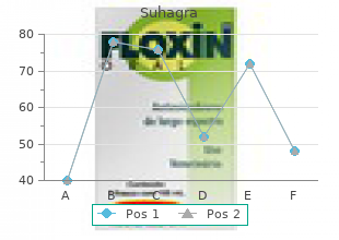 cheap 100 mg suhagra