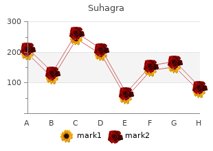 cheap suhagra 100mg online