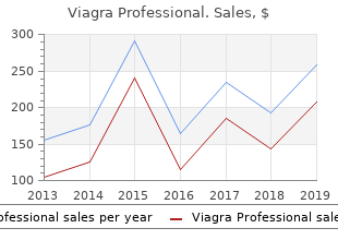 discount generic viagra professional canada