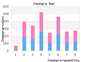 purchase zenegra with mastercard