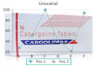 buy uroxatral canada