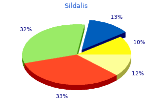 buy sildalis 120mg online