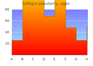 buy sildigra 50 mg with mastercard