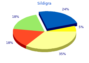 sildigra 100 mg overnight delivery