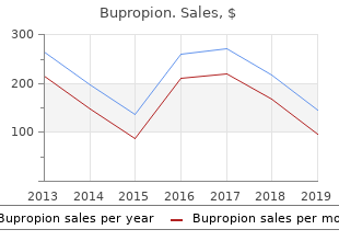 purchase bupropion online