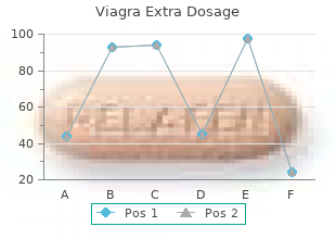 discount viagra extra dosage 150 mg overnight delivery