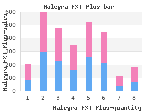 proven 160 mg malegra fxt plus