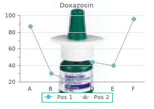cost of doxazosin