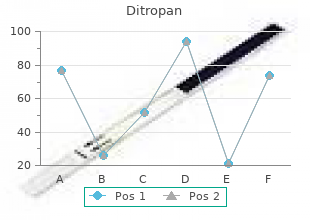 order 5 mg ditropan mastercard