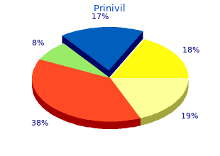 buy prinivil 10mg