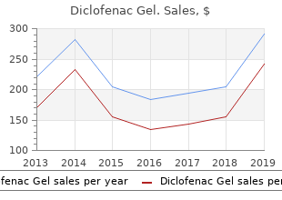 buy diclofenac gel in india