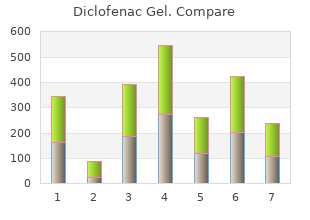 order diclofenac gel 20 gm