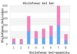 buy discount diclofenac gel 20gm line