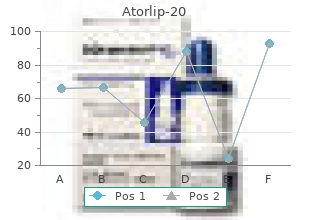 safe atorlip-20 20 mg