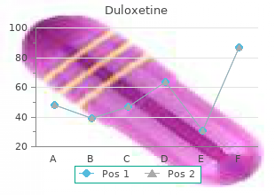 buy cheap duloxetine 30 mg online