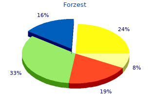 purchase forzest paypal