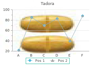 buy genuine tadora on-line