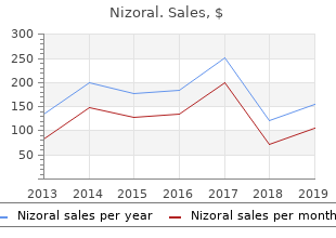 purchase nizoral us