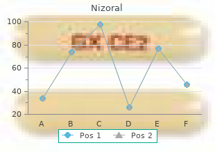 discount 200 mg nizoral free shipping