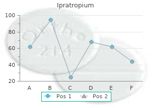 generic 20 mcg ipratropium