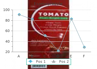 trusted 40mg esomeprazole