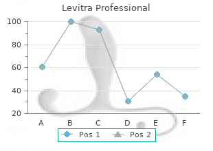 buy generic levitra professional pills