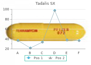 cheap tadalis sx 20mg on-line