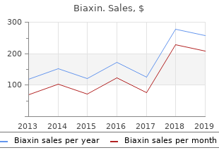 discount generic biaxin canada