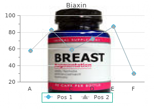 order discount biaxin line