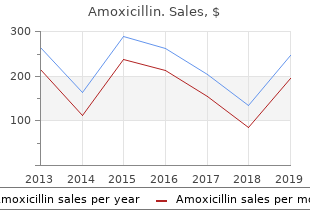 discount amoxicillin uk