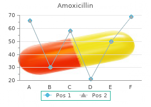 amoxil 500mg capsules pil