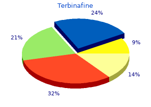 cheap terbinafine 250 mg