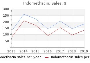 order discount indomethacin line