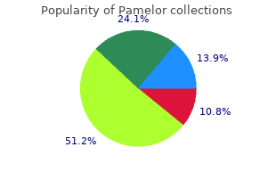 pamelor 25mg without a prescription