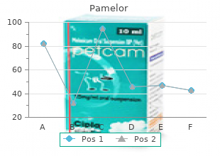 25 mg pamelor with visa