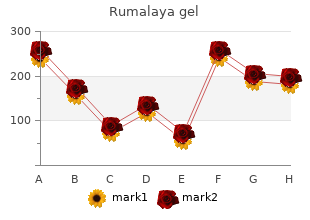 purchase rumalaya gel 30 gr on line