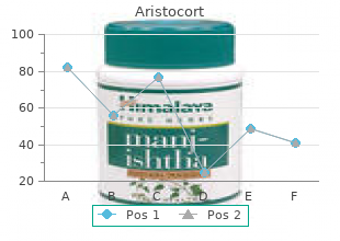 buy aristocort 4mg online