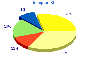 purchase innopran xl with paypal