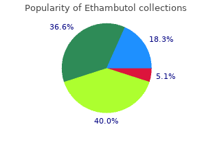 best order ethambutol