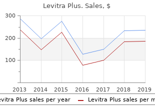 purchase levitra plus 400 mg on-line
