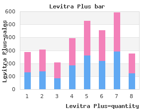 cheap levitra plus line