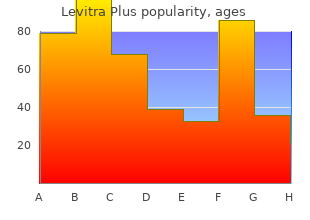 order cheap levitra plus online