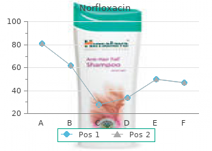 order 400 mg norfloxacin otc