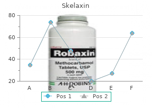 generic skelaxin 400 mg on line